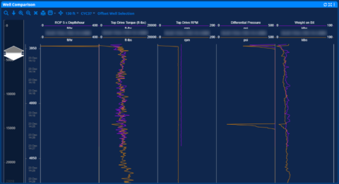Real-Time Performance Analytics with RigCLOUD® - RigCLOUD